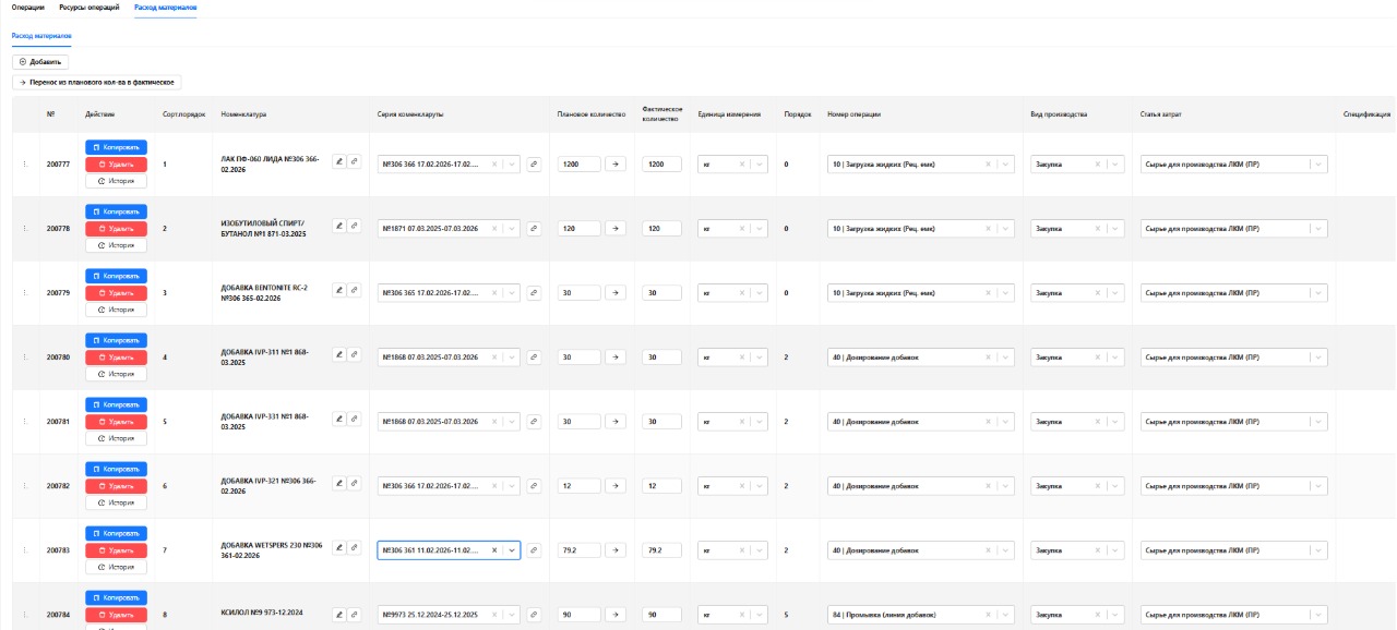 Material Consumption