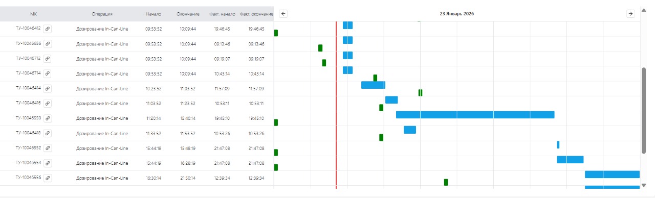 Material Consumption